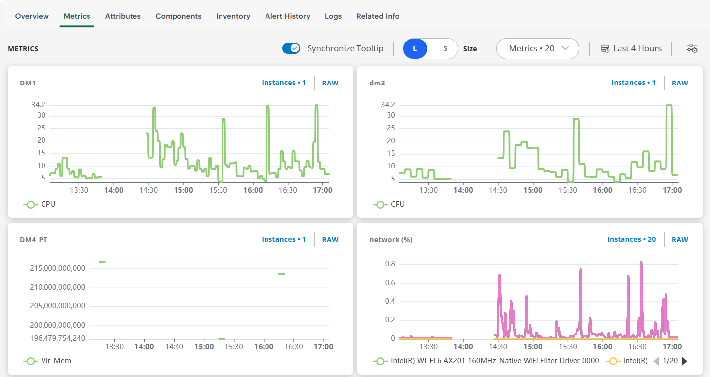 metrics performance
